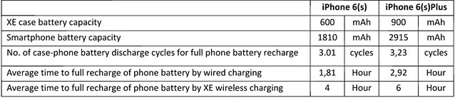 Стартап з України створив бездротову зарядку, яка заряджає до 4 iPhone одночасно в радіусі до 5 метрів 5 27270900754 679803799f z